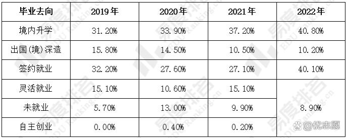 厦门大学教学实力及就业分析，教学实力稳步提升