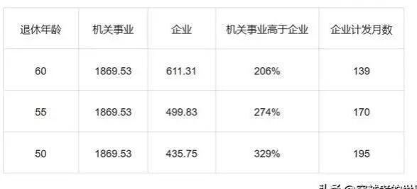 关于养老金问题的思考：谁来给企业职工做公道？