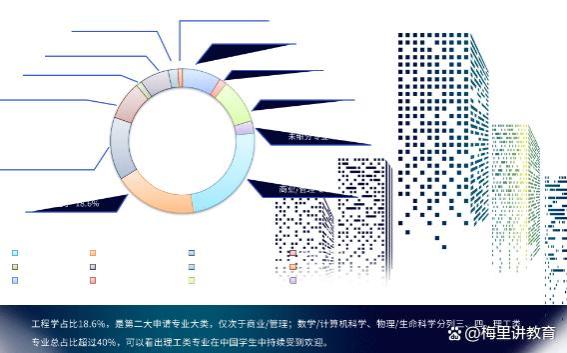 理工科专业就业市场：科技兴国下的选择