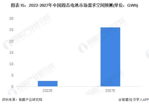 长安汽车又一大动作！牵手“锂王”赣锋锂业加码固态电池赛道「附固态电池行业发展前景预测」