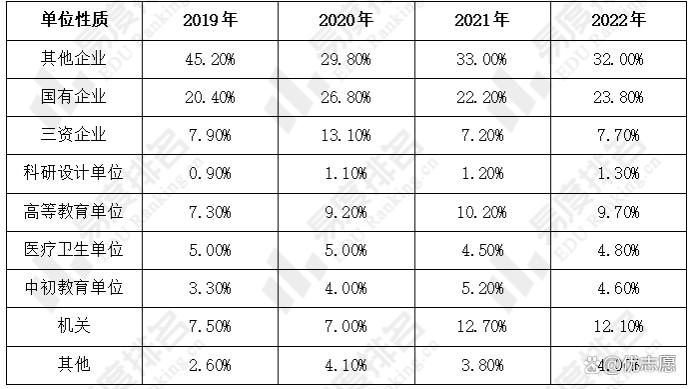 厦门大学教学实力及就业分析，教学实力稳步提升