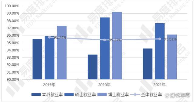 山东大学教学实力及就业分析，普通本科批招生人数逐年增加