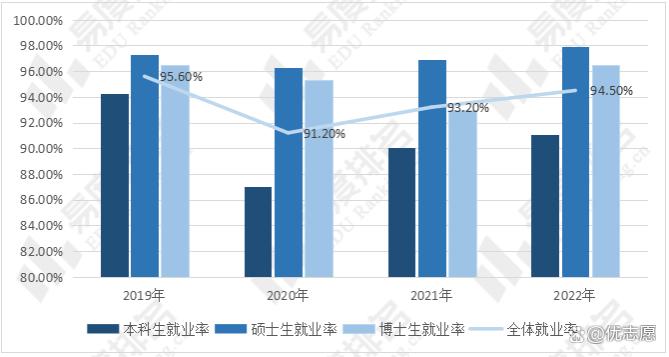 厦门大学教学实力及就业分析，教学实力稳步提升