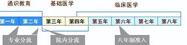 4个“失宠”的大学专业，就业情况非常糟，做父母的要警惕！