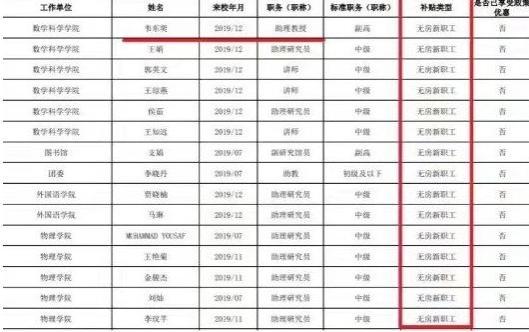 北大助教工资意外曝光，透露数学天才韦神收入，网友大喊不公平！