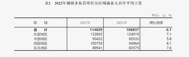 大部分中国人的月薪都万了吗？