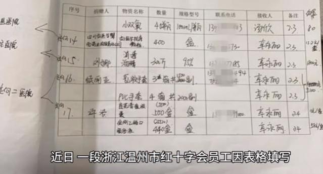 红十字会员工连发语音怒怼领导，官方发布通报，网友们热议不断