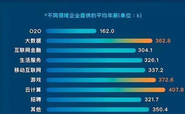 1000万大学生就业难，800万被中考分流更艰难