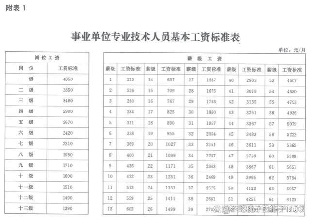 事业单位技术工人的工资标准是多少？