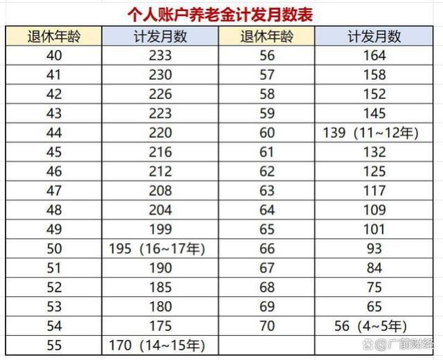 延迟退休政策实施，对个人养老金收益有什么影响？