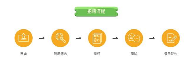 比铁饭碗还铁的工作，中国旅游集团校招，六险三金，年薪可达25万