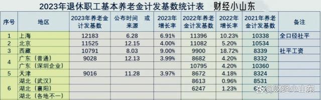 2024年2月退休，1964年出生工龄40年，养老金能否领到4000元吗？