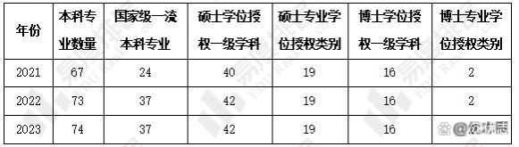 河海大学教学实力及就业分析，研究生大幅扩招！