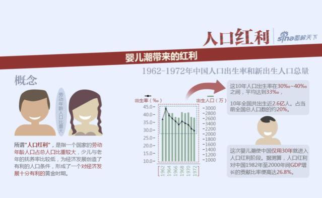 从彭希哲延迟退休年龄减少领取退休金年限，看专家们的人口认知