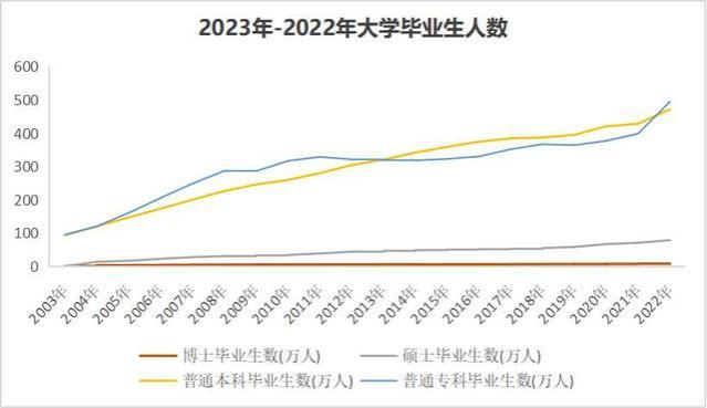 大学生就业必备，必须刷新的这些认知