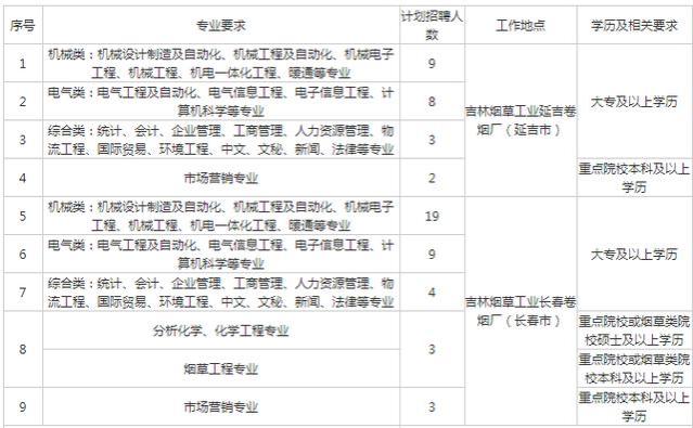 月工资8000，年终奖4.5万，公积金为每月3000，这样的工作去吗？