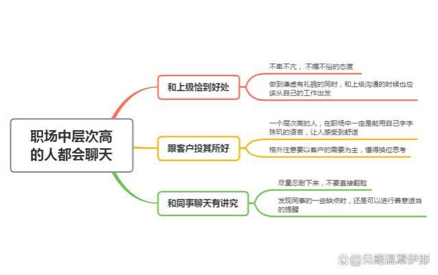 职场中层次高的人，往往都很会聊天，原因很简单，无非就是这3点