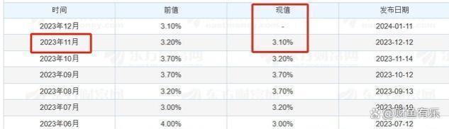 非农就业数据喜人，美国经济无衰退信号