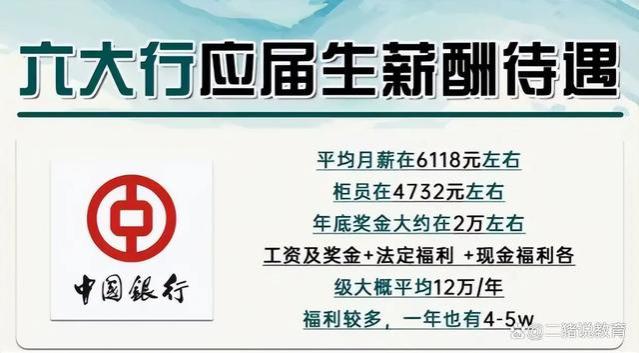 6大行应届生薪资待遇流出，没有对比就没有伤害，网友：差距突出