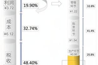 2023年烟民与酒鬼：烟慢慢变贵，酒越来越便宜，社交属性在降低