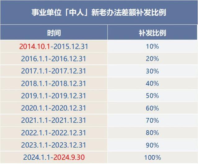 事业单位工作，社保交了40年，拿到养老金后惊呆了