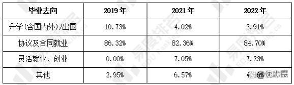 河海大学教学实力及就业分析，研究生大幅扩招！