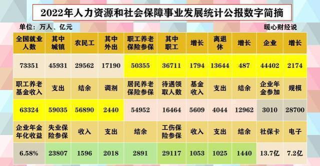 为什么要提高企业退休人员的养老金，而且已经连续20多年调整了？