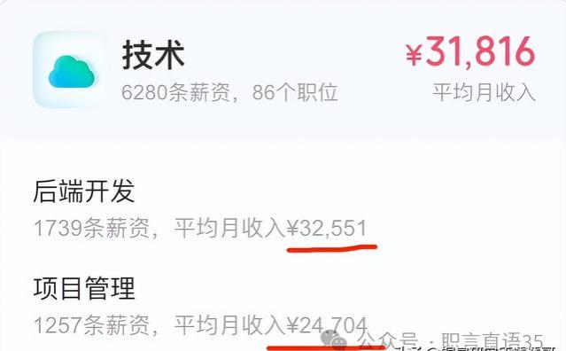 揭秘广联达：员工工资曝光，年底奖金一览无余