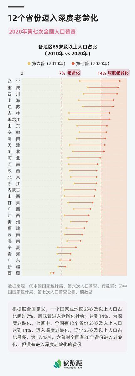 一图了解全国各省养老待遇：31个地区人均基本养老金调整情况一览