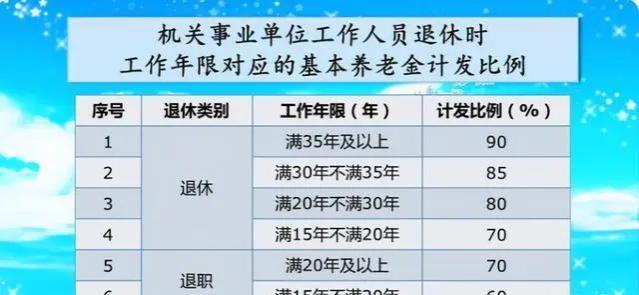 公务员薪资调整后，想领到8000元的“退休金”，至少具备这3条件