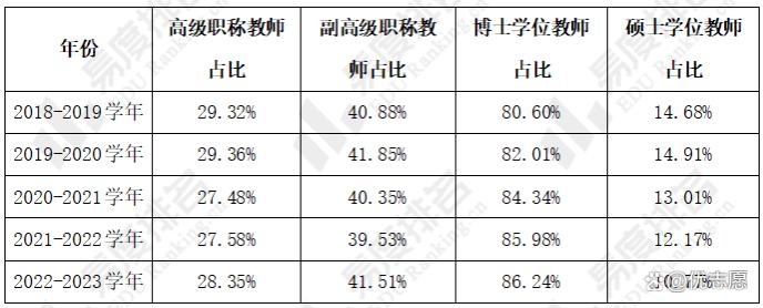 南京航空航天大学教学实力及就业分析：江苏省内录取位次有所降低