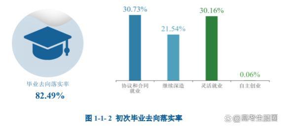 河北经贸大学实力怎么样？专业、分数、升学、就业，全面了解！