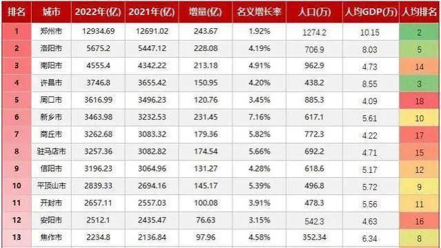 降薪后，河南郑州公务员待遇曝光