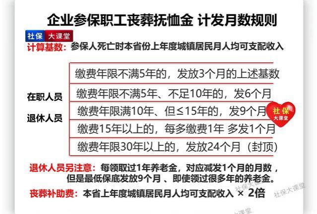 江苏企业丧葬抚恤金大幅提高，24个月后过渡性养老金新政发放