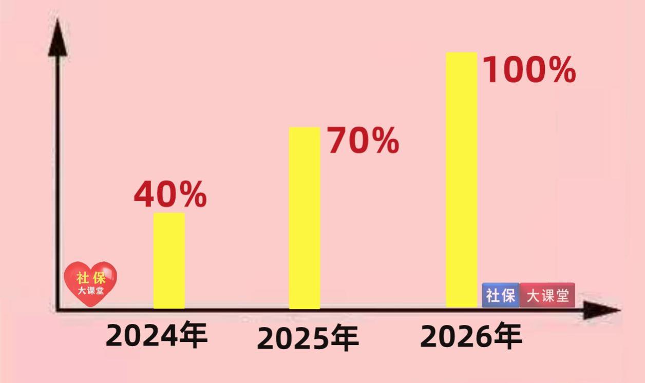 江苏企退职工一月增补556.8元养老金，那三年总共能增补多少钱？