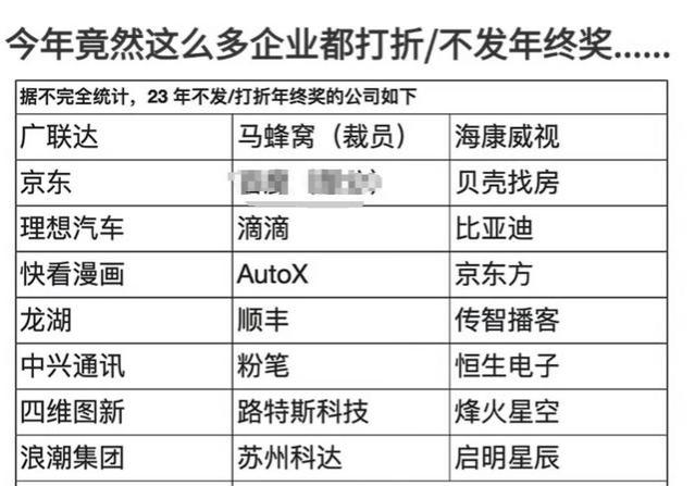 现在的大厂员工想拿到全额年终奖，为什么这么难？