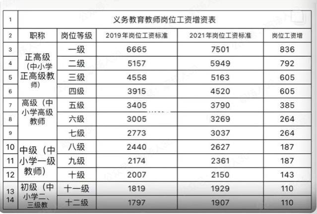 心酸！副高级教师，26年教龄，曝光工资明细！教师职称何去何从