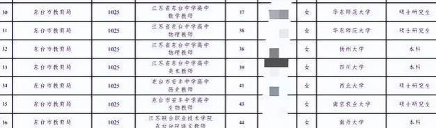 硕士研究生入职半年遭教育局威胁劝退，事情经过揭秘