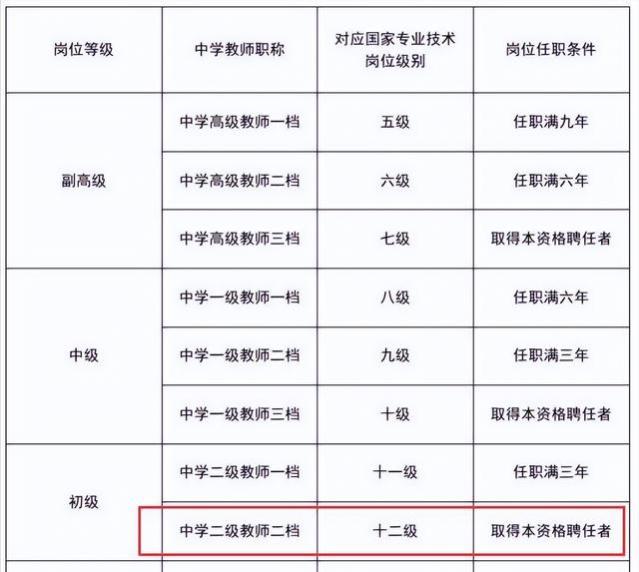 福建一中学招聘老师全职要求博士，引发争议