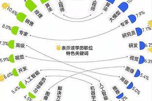 发展前景：读研还是本科就业？专家解答权威讲解！