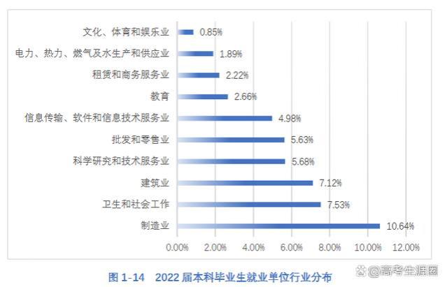 选对专业，更好就业！华北理工大学的特色专业有哪些？