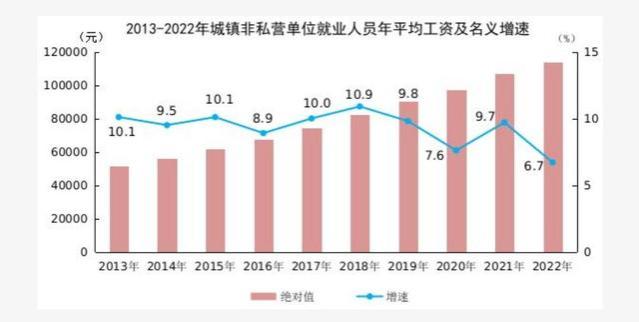 大部分中国人的月薪都万了吗？