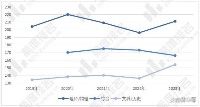 南京航空航天大学教学实力及就业分析：江苏省内录取位次有所降低