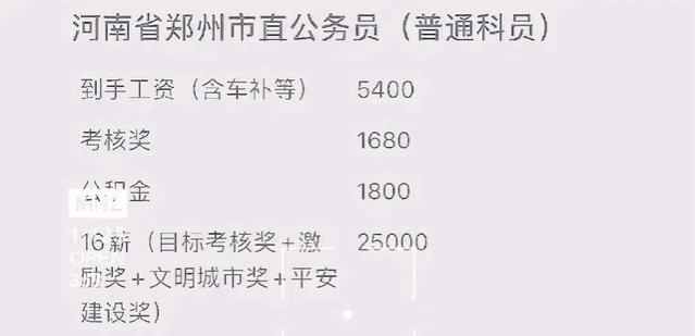 河南省郑州市直公务员工资大曝光：总年薪约13万，网友：河南之最