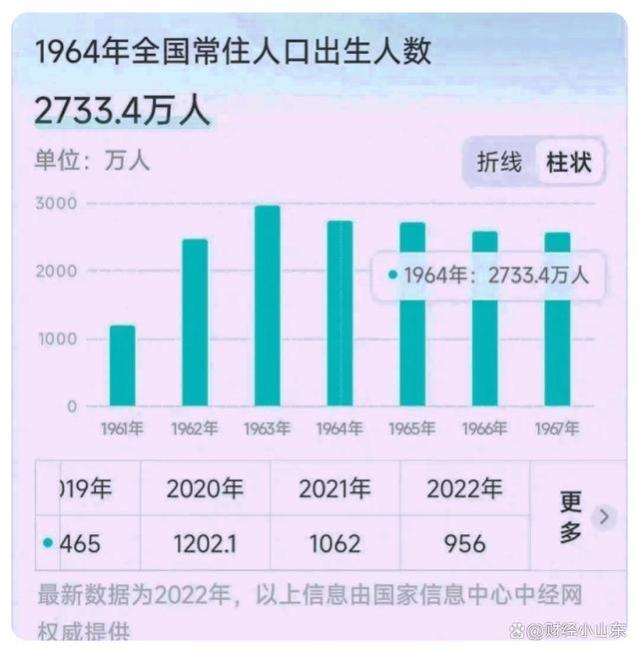 2024年2月退休，1964年出生工龄40年，养老金能否领到4000元吗？