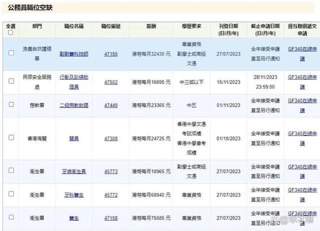 48岁还能考上香港公务员，震惊内地网友！去香港考公要什么条件？