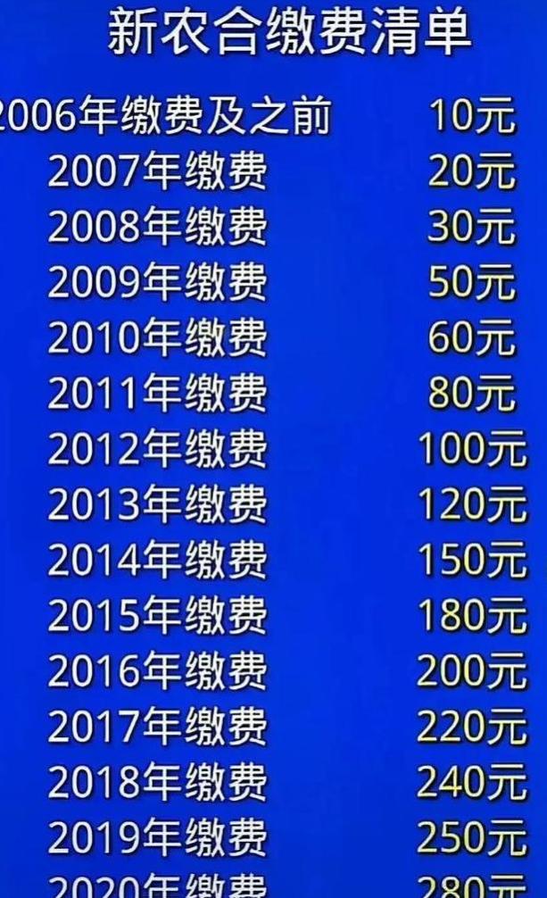 国庆过后，农村医保出福利，定价320元不为赚钱，只为百姓谋福利