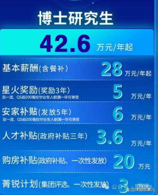 山东核电，年薪最高42w+、八险二金、7类专业为主