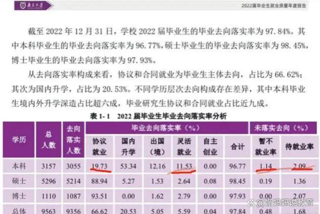 南京大学毕业生真实数据曝光：自由就业成为文科生最后的尊严！