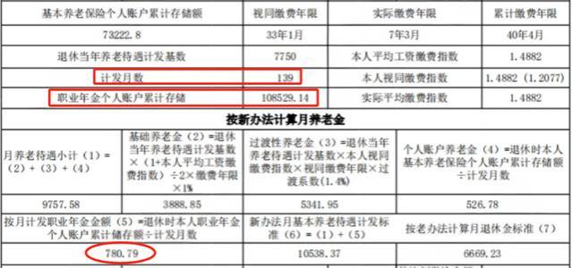 事业单位工作，社保交了40年，拿到养老金后惊呆了